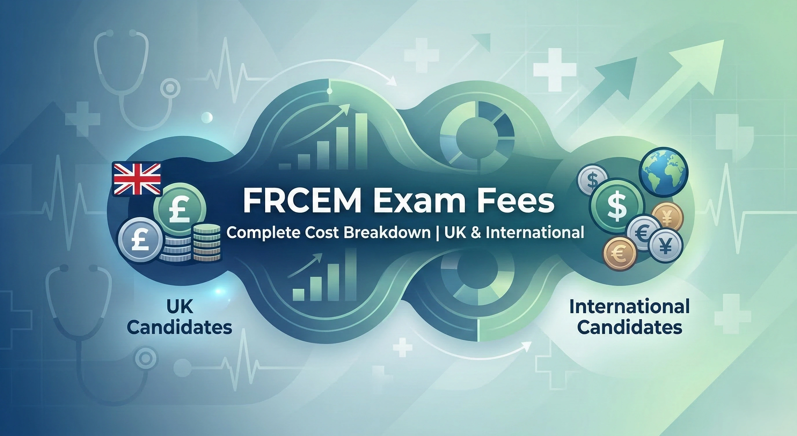 FRCEM Exam Fees: Complete UK and International Costs