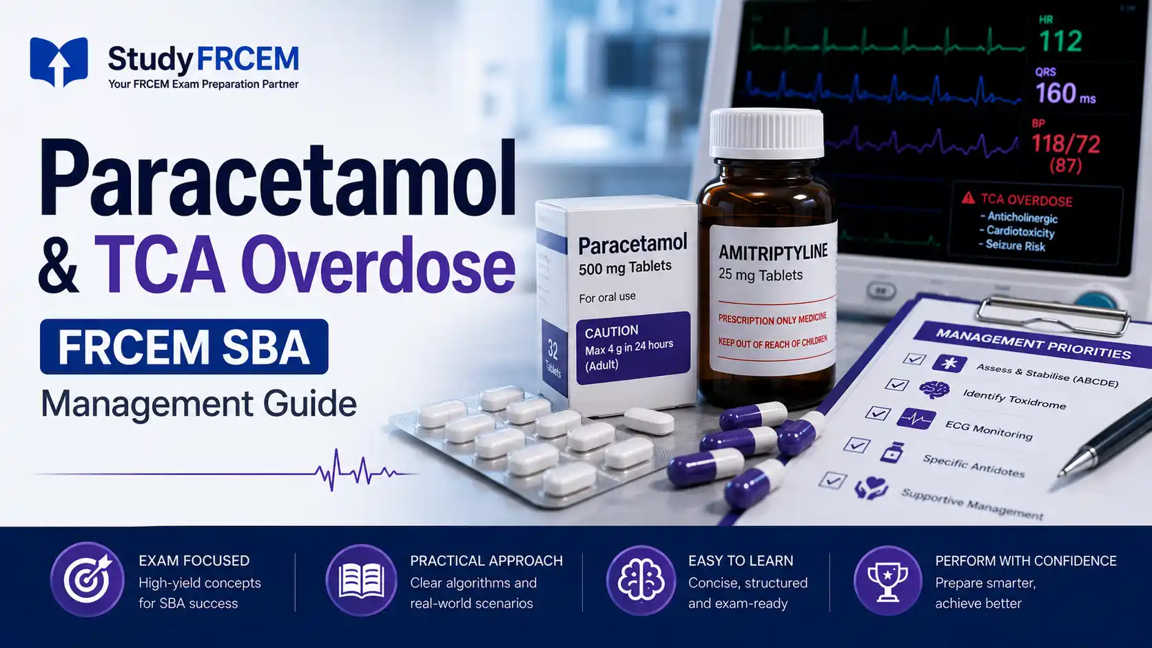 Paracetamol & TCA Overdose: FRCEM SBA Management Guide